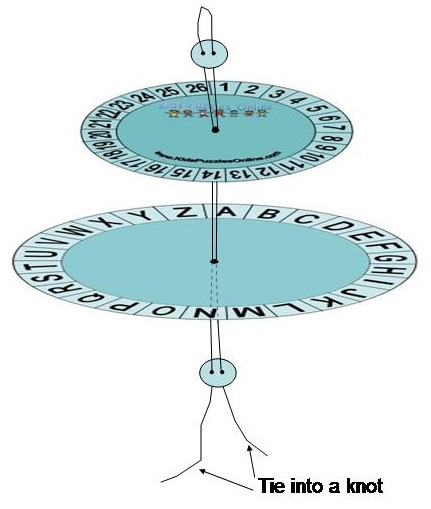 Cryptogram_wheel_diagram